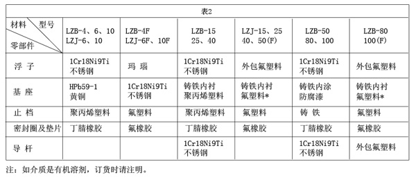 超聲骨密度儀